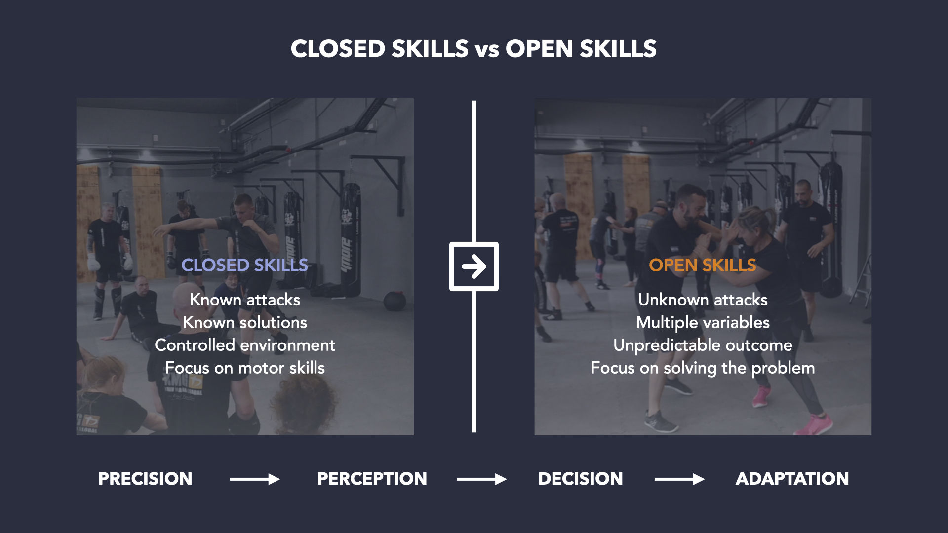Open vs Closed Skill 1