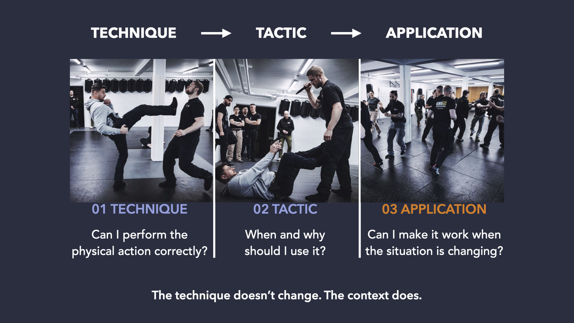 Technique-Tactic-Application