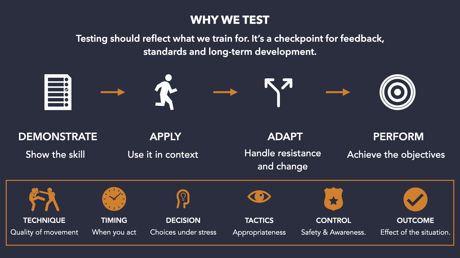 Why we test